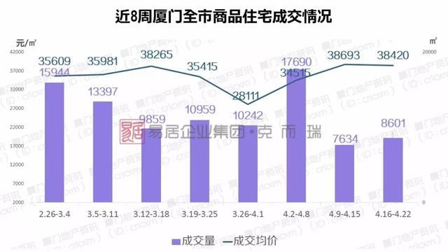 厦门迎来一大波小面积低总价房源,刚需客“上船”机会来啦!