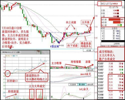 27岁股市奇才曝：“股市十口诀”, 句句抖金，散户掌握可实现千万