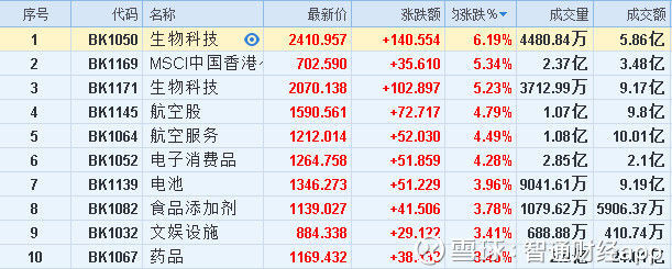 数据控︱港股通资金:持币过节?不存在的!