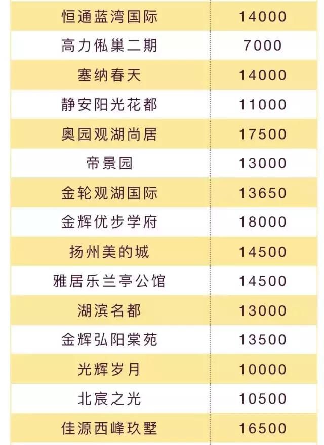 楼市不妙!金三银四成色不足,江苏13市&扬州房价地图曝光