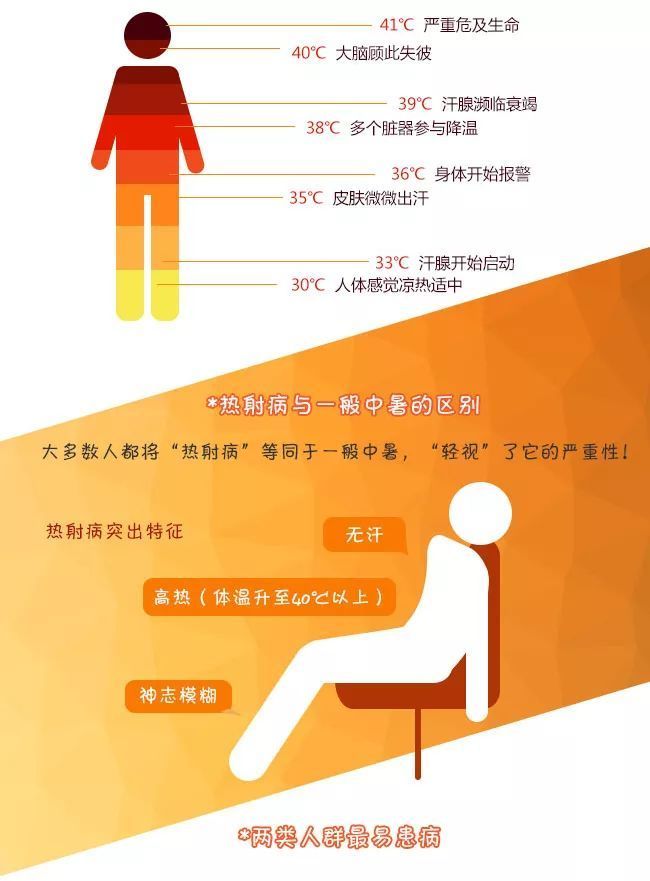 今天宁波下冰雹了!雷电橙色预警和高温报告发