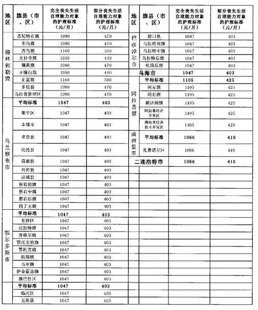 最高2.4万元！如果你是符合条件的内蒙古人，这笔钱就能拿到手里