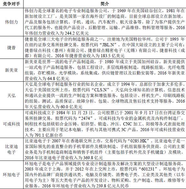 [金融界独角兽]十大关键点透视全球最大的电子