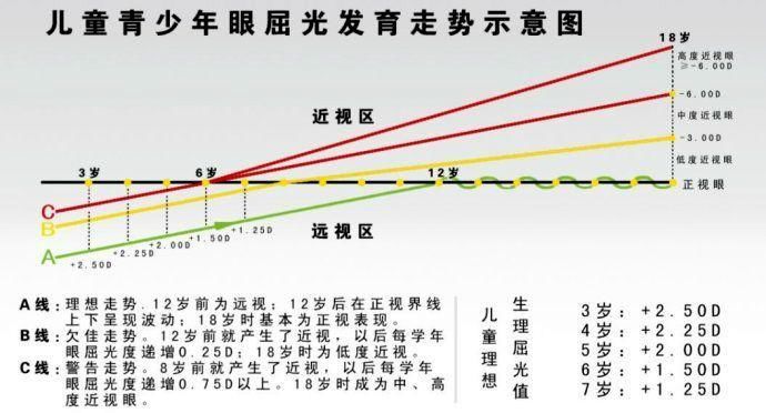 孩子护眼没那么难，3种招式学起来