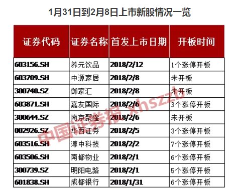 \＂最熊次新股\＂诞生:上市次日就跌停 说好的中一签挣14万呢?