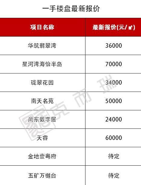 二手将破4万\/平!番禺3大板块纳入主城，房价还要华丽转身?