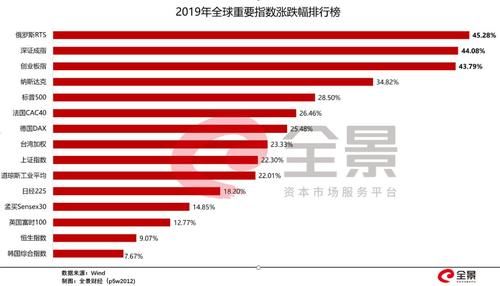 高清视频A股
