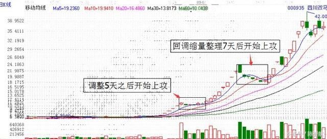 独家图解：1\/2位置伏击短线牛股法 学会的股民都说赚了