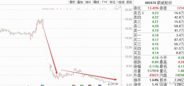 细数近期A股十大坑跌烂票，个个有毒，网友：以后坚决要远离！