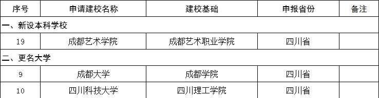 32个好消息!成都即将大爆发!年后不回成都就亏大了!