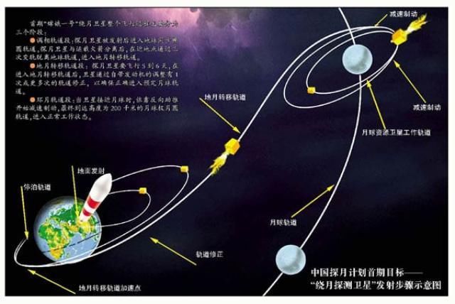 美国筹划半个世纪的大事，却被中国航天拿下，英国:伟大的创举