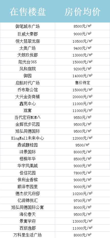 最新!西安3月最全房价地图出炉，这个区的房价竟然降了?