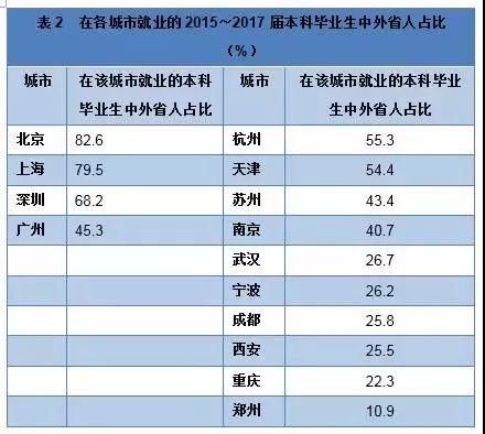 中国大学生占人口比例_中国年龄段人口比例图(2)