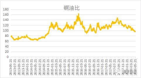 油价暴跌4%！如何做到提前预判？绝招就在这里