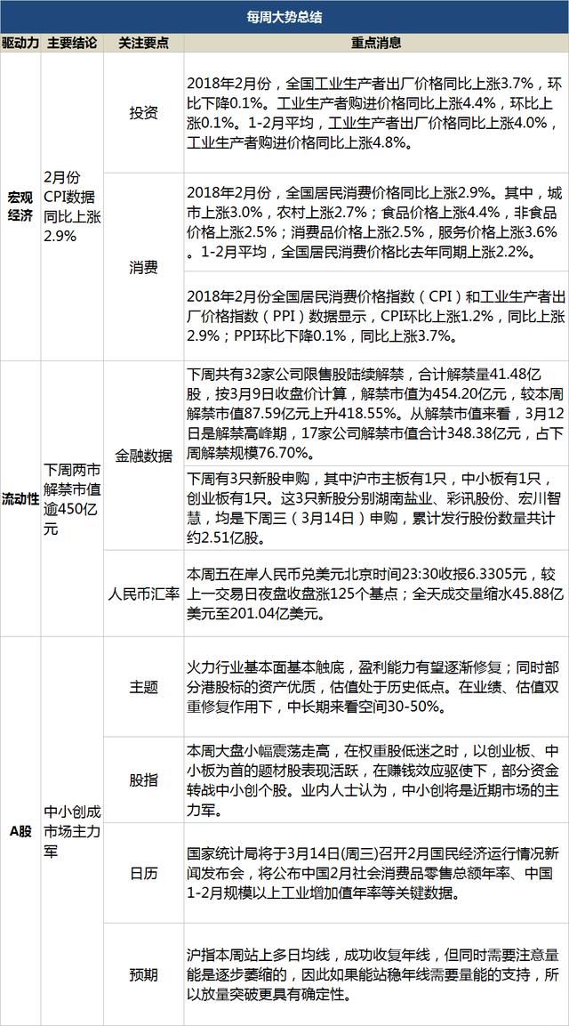 大势研判：中小创成市场反弹主力军，沪指收复年线迎来方向选择