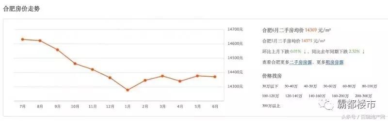 直击二手房：万科涨3千\/！业主坐地加价30万，紧急下架不卖了！