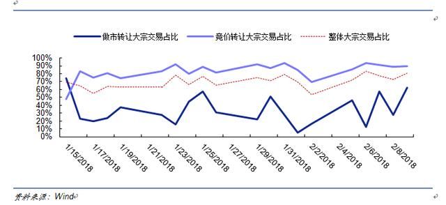 新三板新政落地面面观