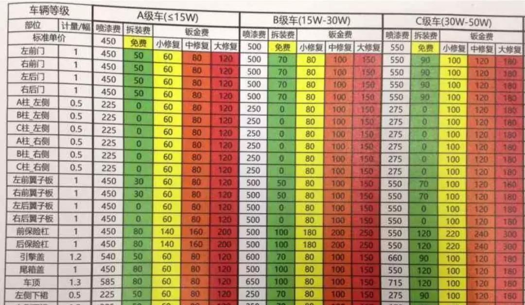 交通事故怎么处理