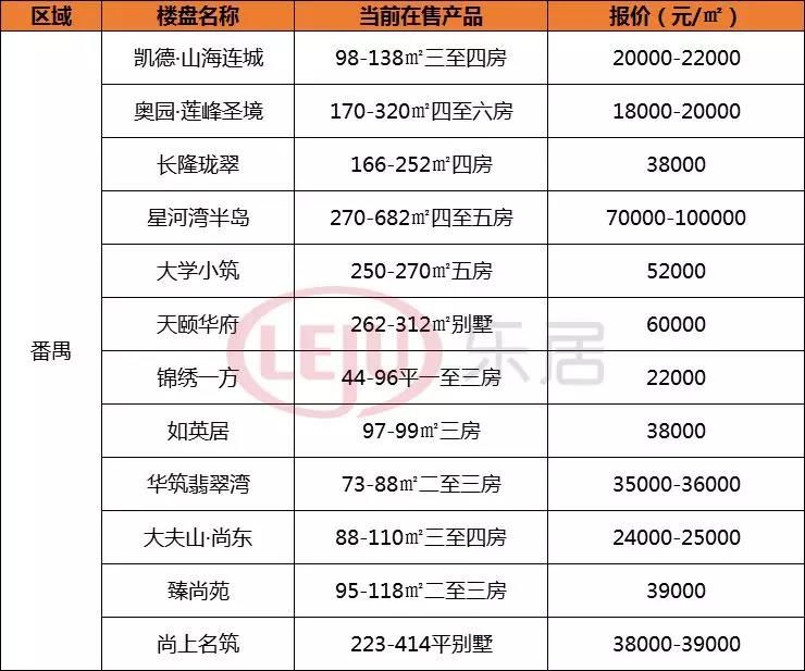 必看!三大因素告诉你今年广州楼市将这样走!