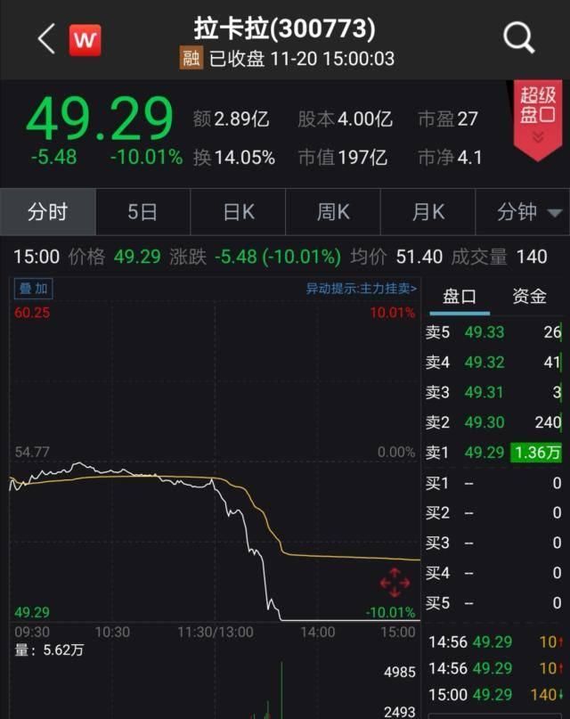 征信的监管机构