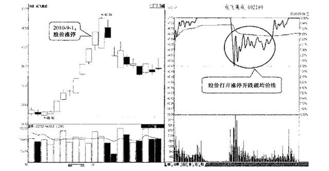 一交易员20年的经验之谈：永不欺民的涨停盈利铁律，写给亏损散户