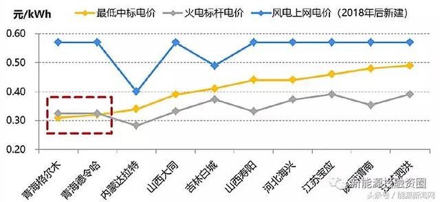 大家说的光伏“平价上网”到底指什么?