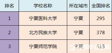 全国各省市最好的二本院校排名，预计填报二本的家长及学生注意！