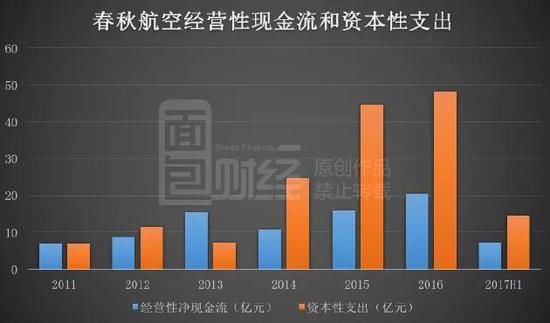 春秋航空多事之秋:政府补助占七成利润 是否被高估?