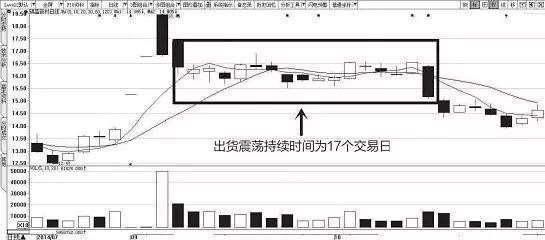 中国股市终于憋不住了！彻底唤醒迷途中的中国股民！