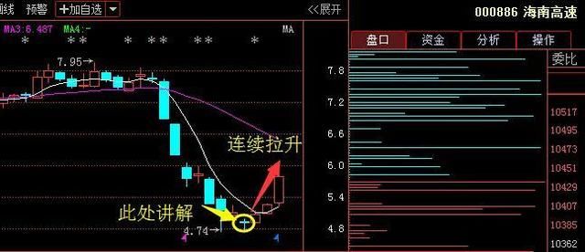 芯片第一股沉睡3年，485亿神秘巨资悄然买入，散户：终于熬到头了