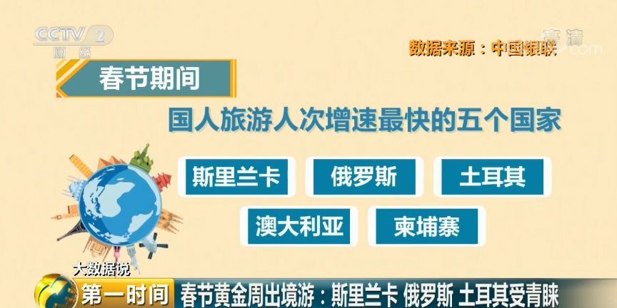 春节消费数据出炉!中国最能花钱的城市，除了北上广深竟是TA!