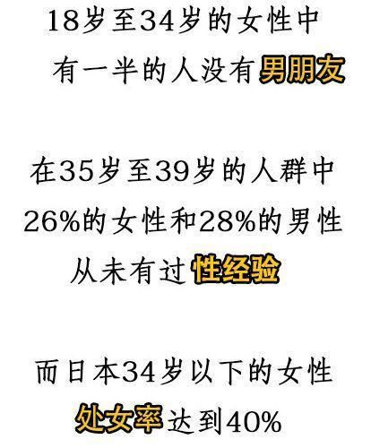 看到日本的处女率：我完全提不起欲望了 现在的日本，将来的中国