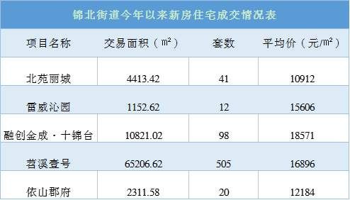 10天拍了8宗地，2宗流拍，5宗底价出!杭州这个地方怎么了?