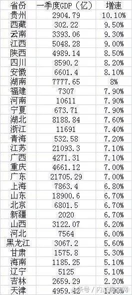 四川gdp好高_31省份上半年GDP数据公布四川居全国第六 西部地区表现抢眼