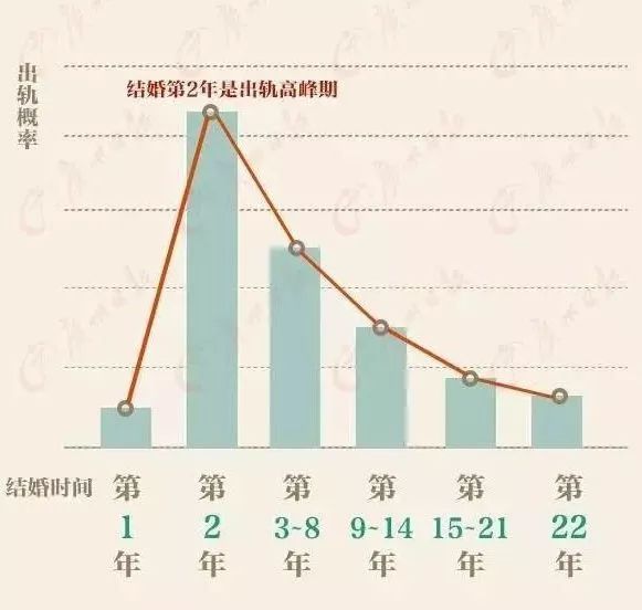 出轨不是法定的离婚理由，感情破裂才是!