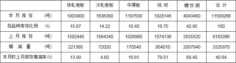 钢市接连受打压！库存矛盾突出，钢价被逼又要降！