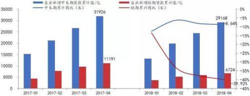 方正策略:PPI回升短期利好周期股 中期提振作用有限