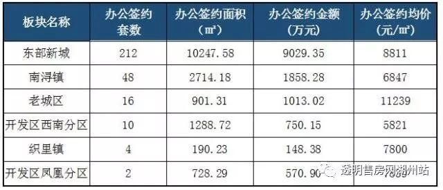 权威发布 | 2018年一季度湖州楼市报告