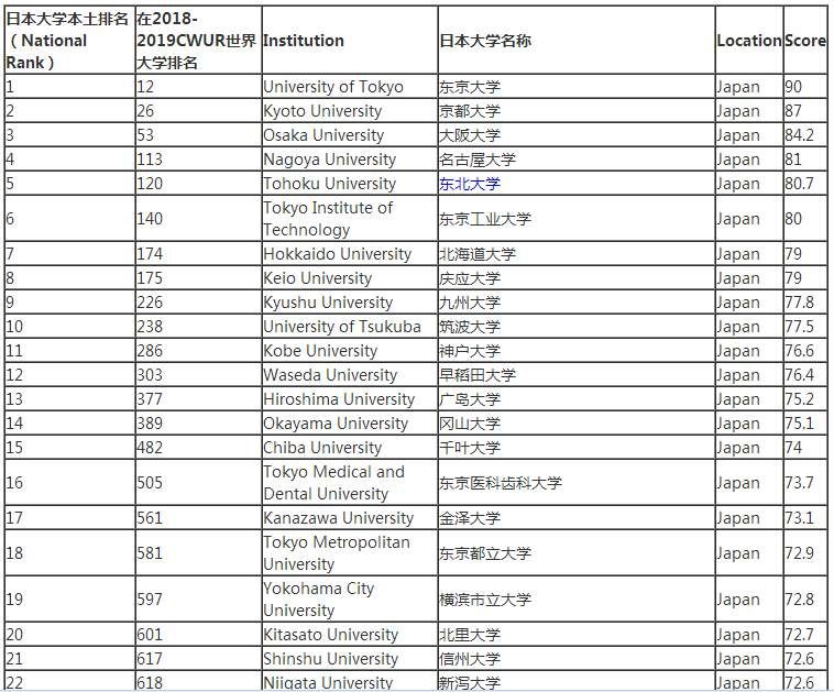 庆应排名_庆应大学
