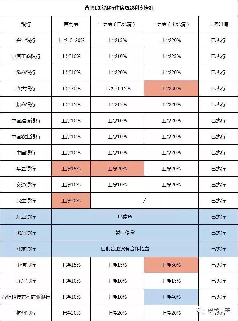 千人抢房还“打架”，杭州火了!市场分化买房难，合肥买房这5大问