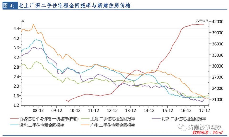 这类房屋要占一半以上，楼市真要变天?济南等16城市被点名要求…