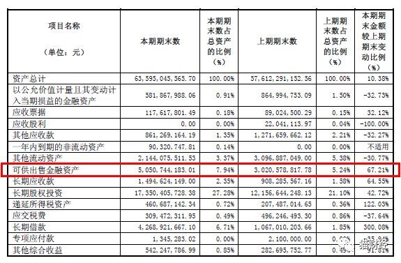 高校第一股常年增收不增利,自媒体6连问质疑总