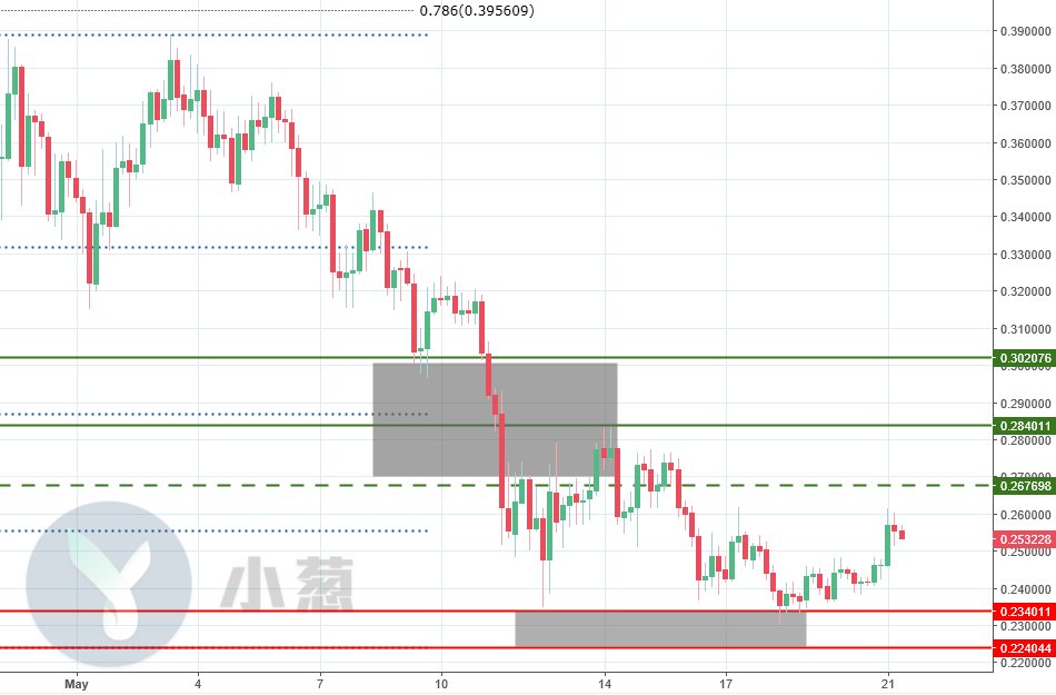 每日复盘 | EOS、ADA“对手”反成“同路人” TRX切莫无脑追多