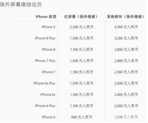 iPhoneX摔得粉碎,最贵屏幕更换出炉,网友:你可
