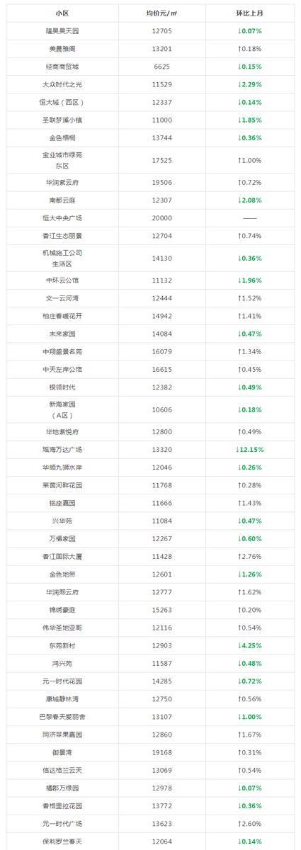 又涨了?合肥5月各区最新房价出炉!算算你家房子涨了多少?