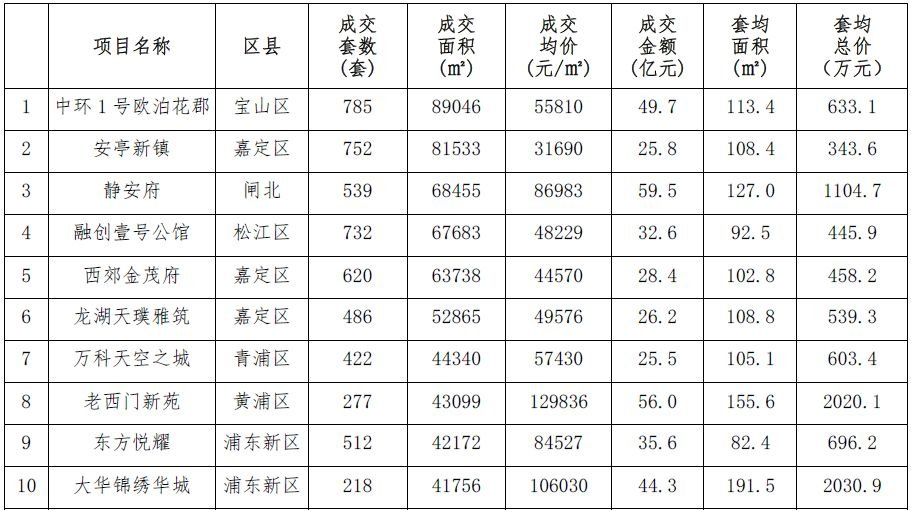 黄埔放开限购