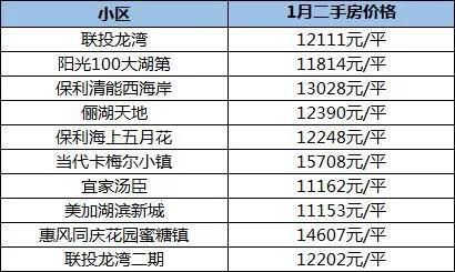 武汉各片区房价对比 江夏是限购区域中新房成交均价最低区