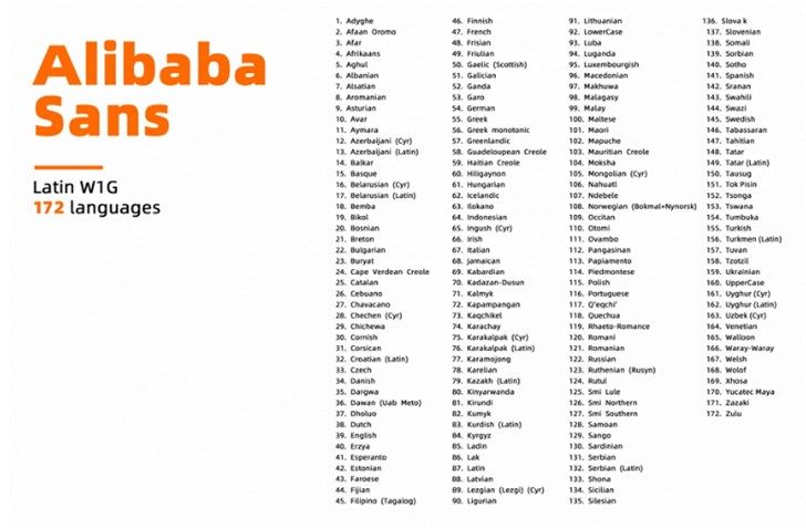 阿里巴巴普惠体:免费商用,涵盖173个语种