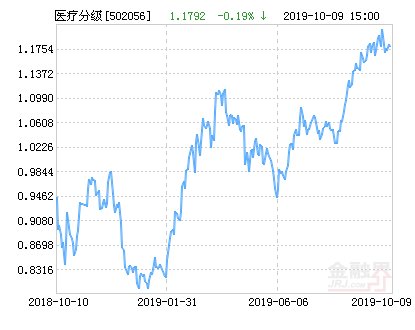 2019年上涨个股数量