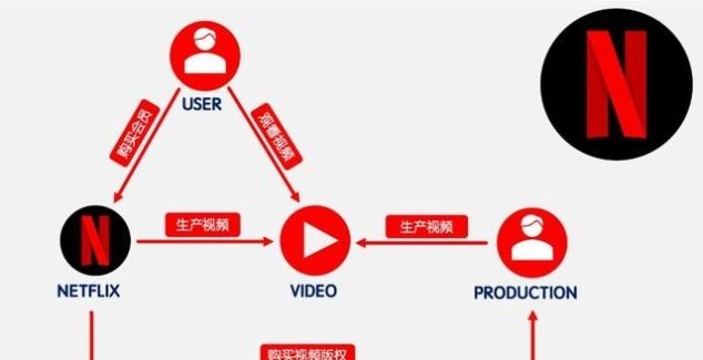 爱奇艺和腾讯视频哪个好一点